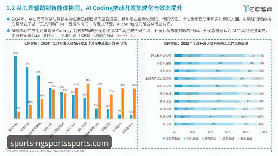 NGSPORTS行业领先对比深度分析：技术架构、用户体验与市场定位全面解析